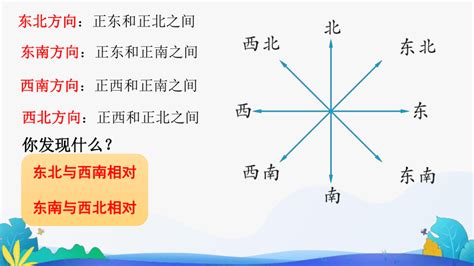 西南西 角度|东南，西南，西北，东北方向各指方位角多少度